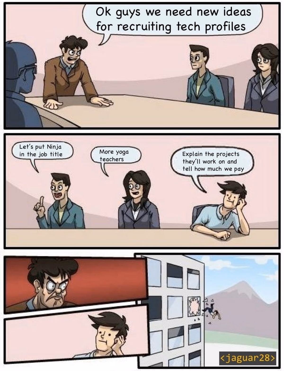 Modern Technical Recruitment Explained